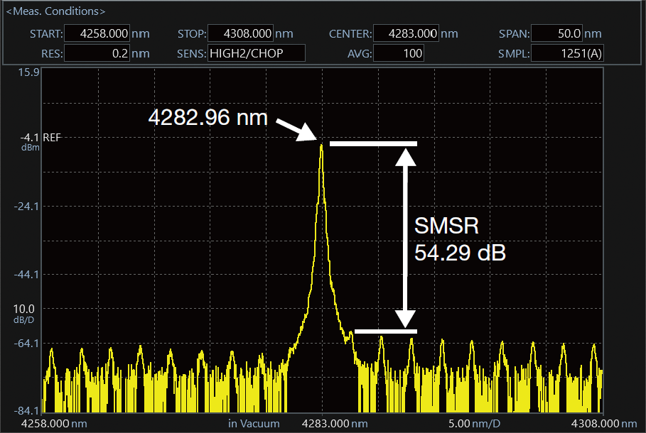 4.3 μm DFB-ICL 測(cè)量示例