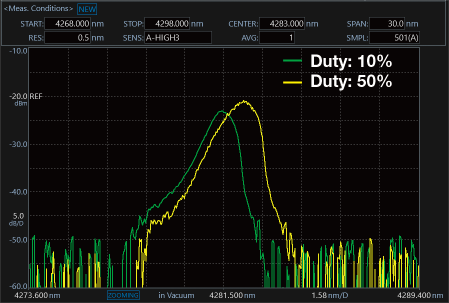 脈沖光測(cè)量與APLM和傳統(tǒng)測(cè)量方法的比較