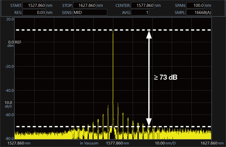 Adaptable to Various Optical Modules